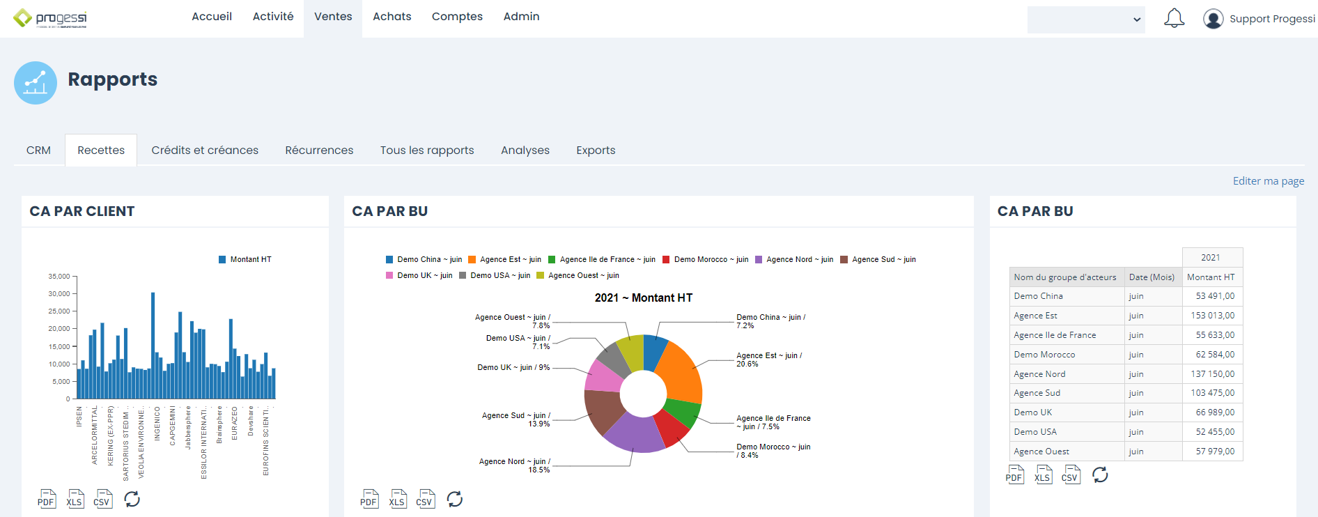 ProGesSi Software - Dashboard - Reporting 2