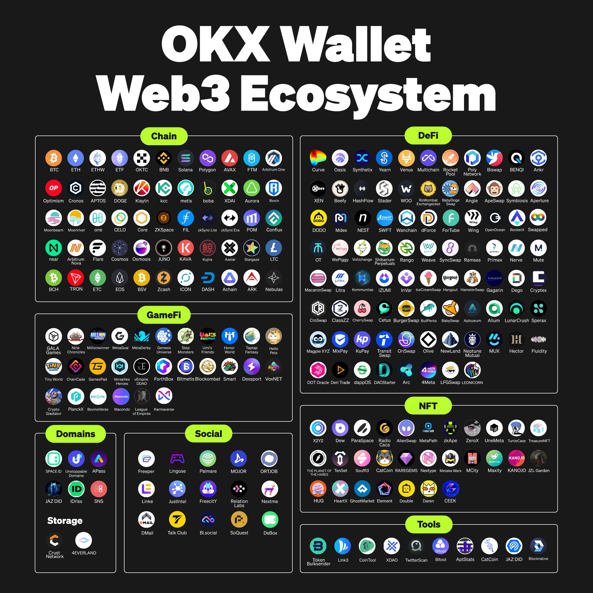 oax wallet