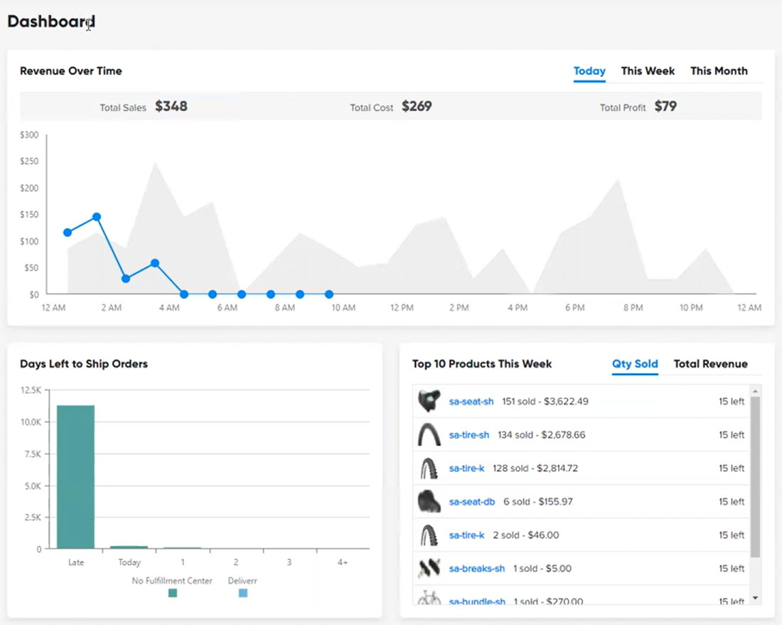 Dashboard: Customize widgets to see available inventory, sales, top selling products, unshipped orders, etc.
