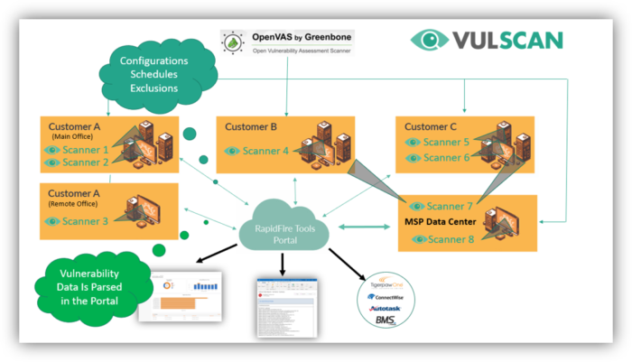 VulScan - How it works