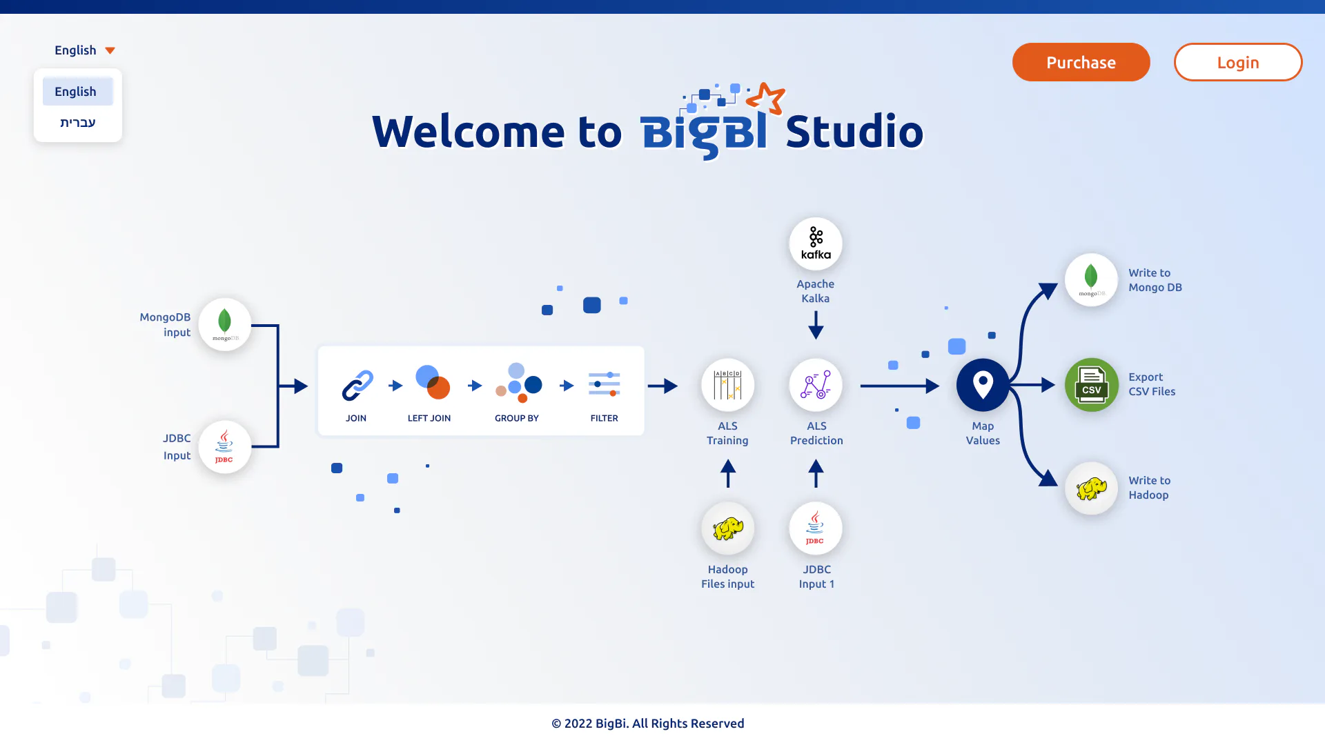 BigBI Reviews, Prices & Ratings | GetApp South Africa 2025