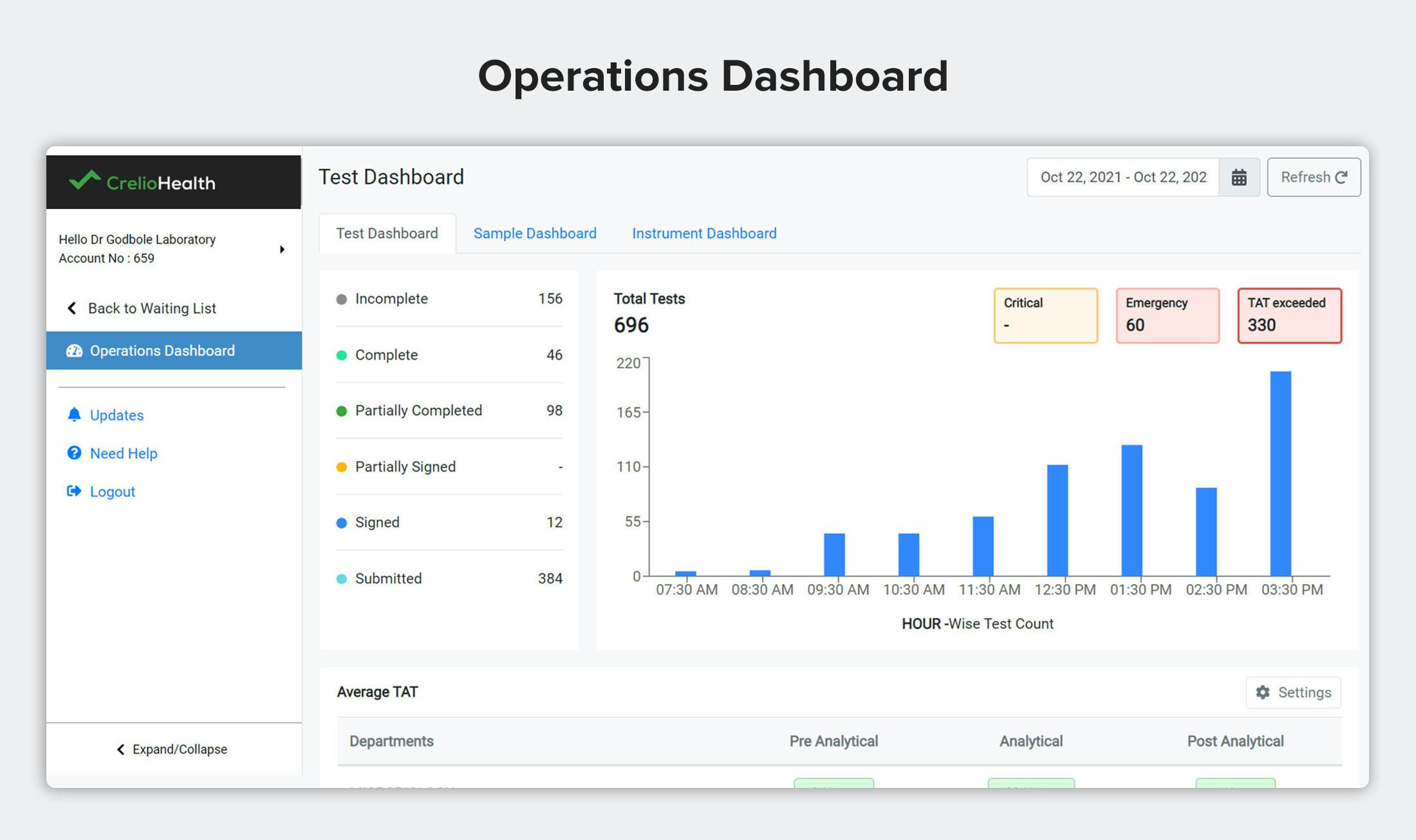 CrelioHealth For Diagnostics Software - 2