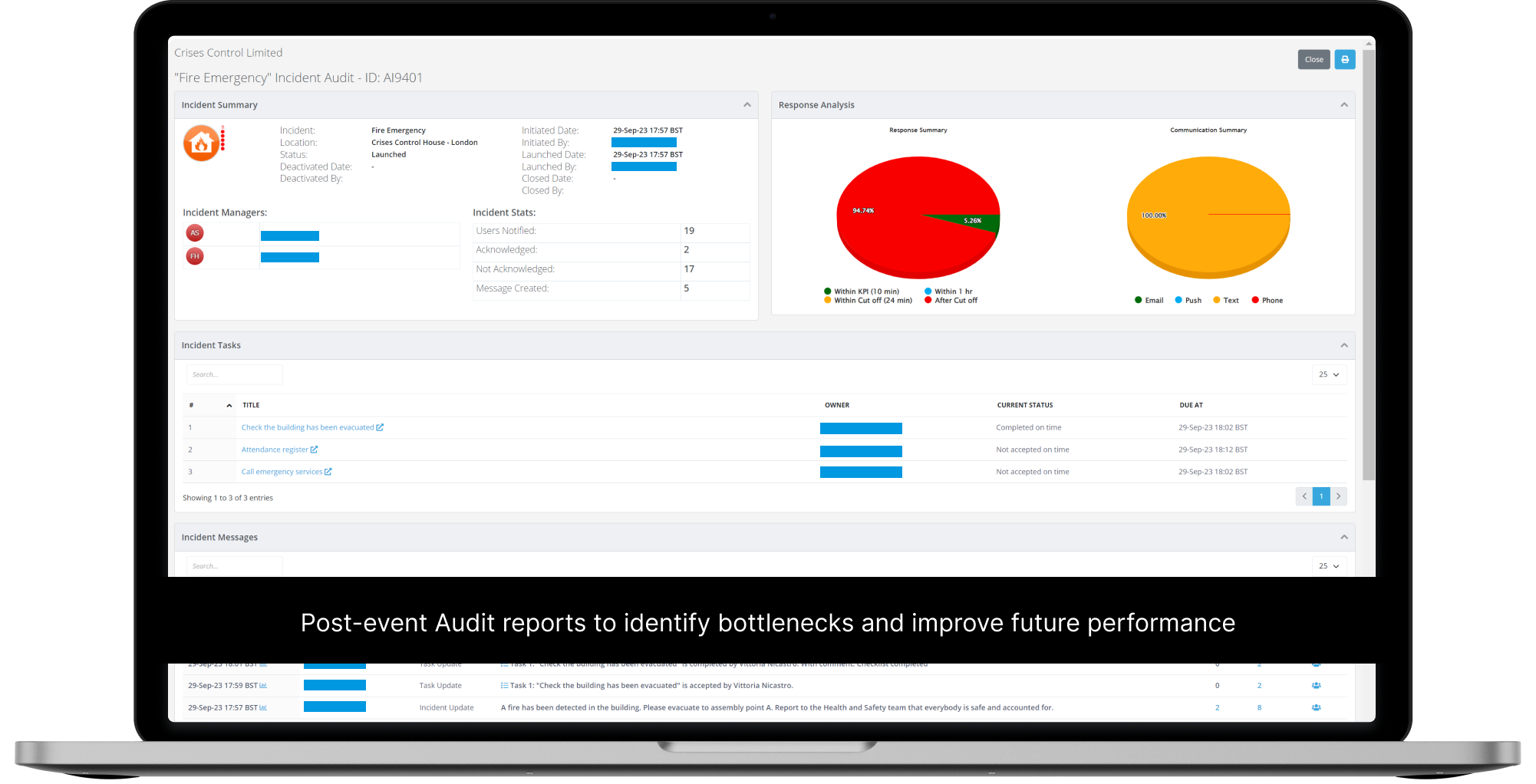 Incident Reporting and Auditing - With the Crises Control platform, every message, task, and timeline is automatically recorded for you to use post-event.