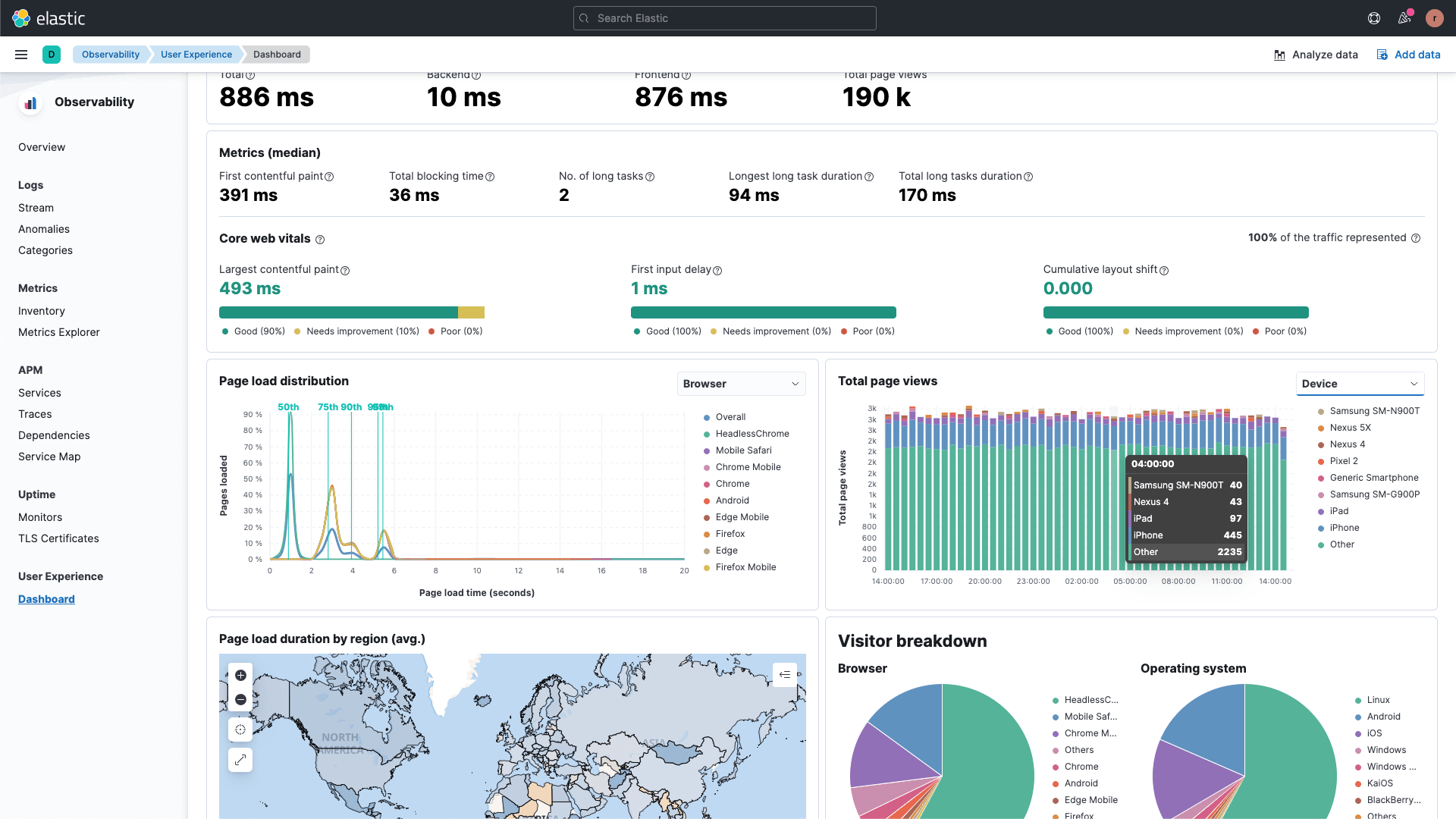 Elastic Observability Software - 3