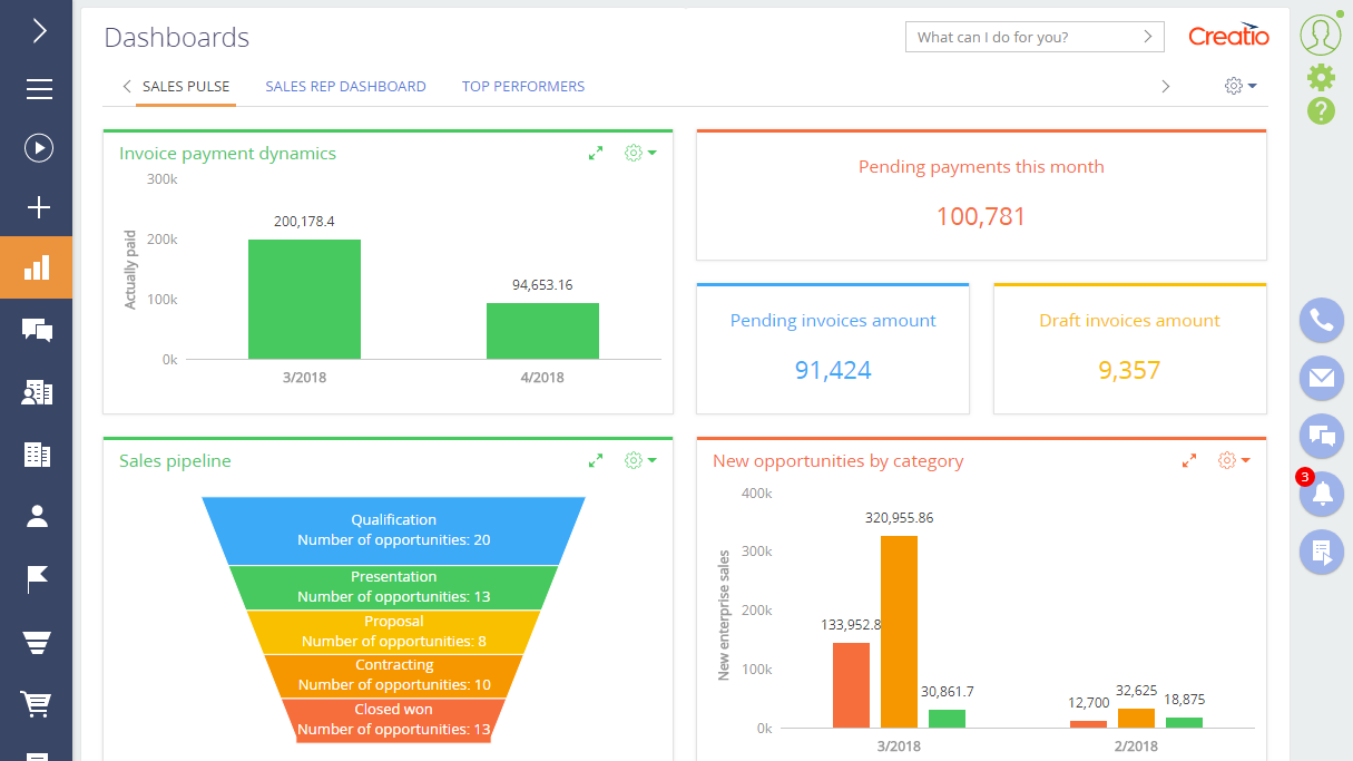 Creatio CRM Software - Sales analytics