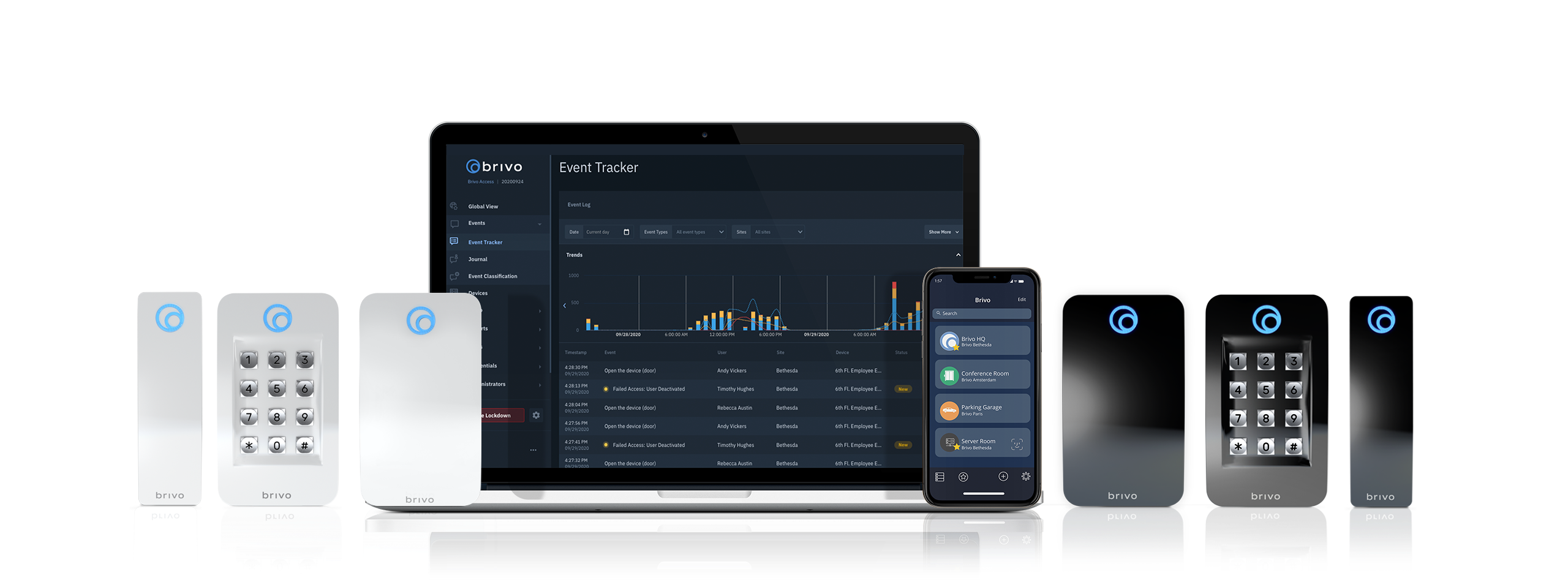 Brivo Access Software - 3