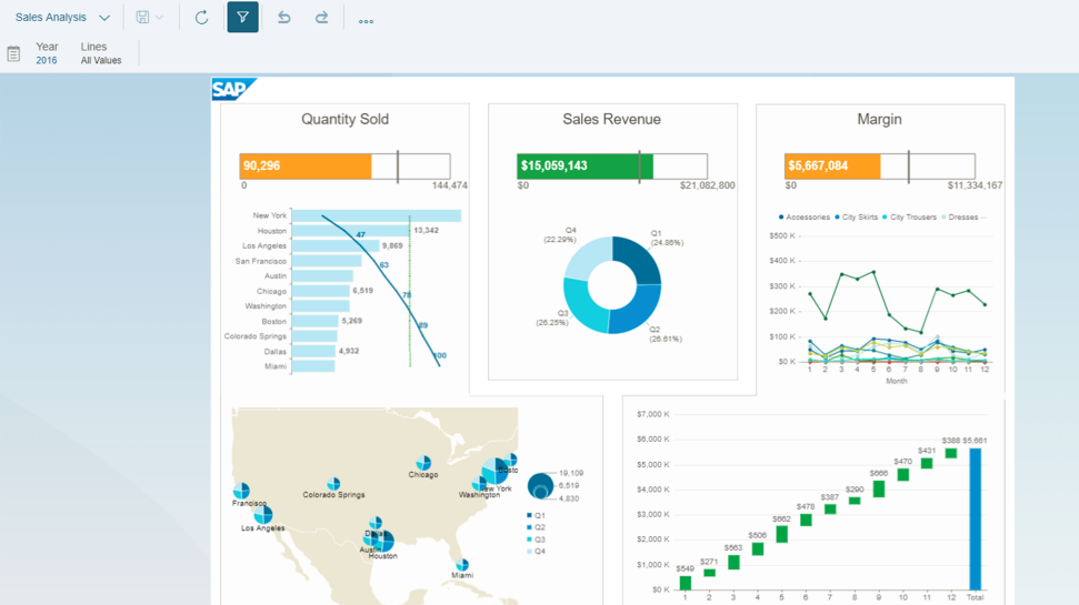 SAP BusinessObjects Business Intelligence Software - SAP BusinessObjects reporting dashboard