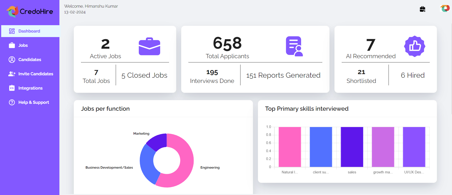 CredoHire Software - CredoHire Dashboard