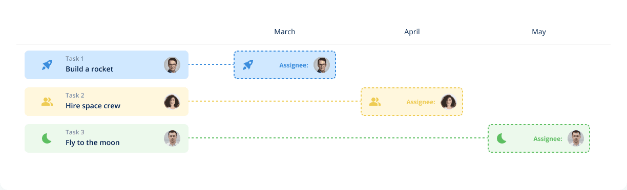 Align project and functional teams with Teamhood
