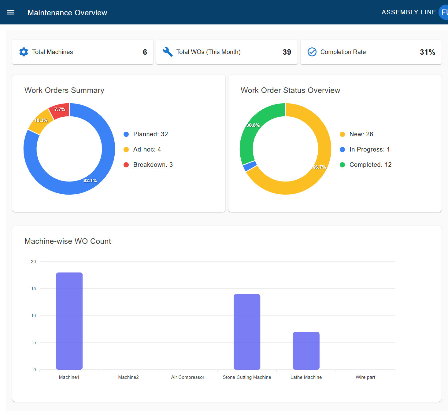 Preventence screenshot: Preventence dashboard