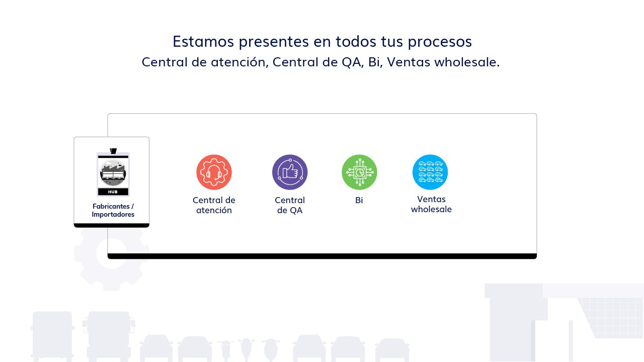 Pilot Software - Integración de contactos de venta y postventa - Interacción de todo el equipo en una misma plataforma de manera interactiva - Análisis y creación de propios KPI'S - Inventario en línea