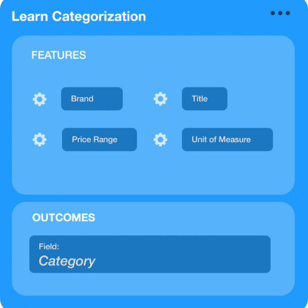 Conscia Software - Conscia categorization