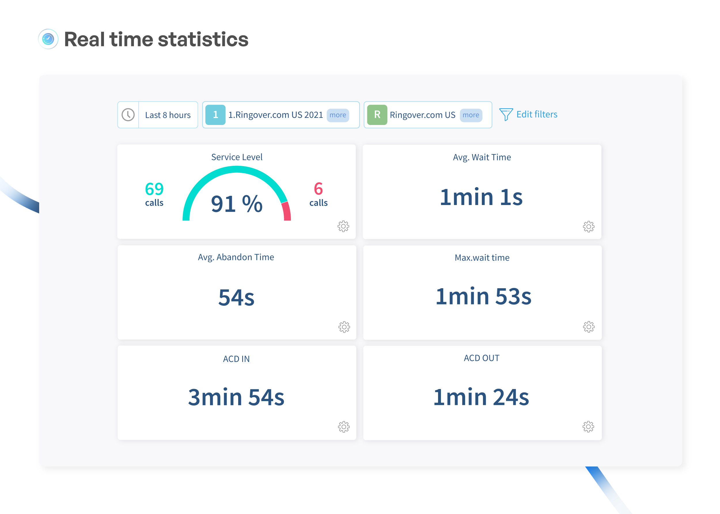 Ringover Software - Real time statistics