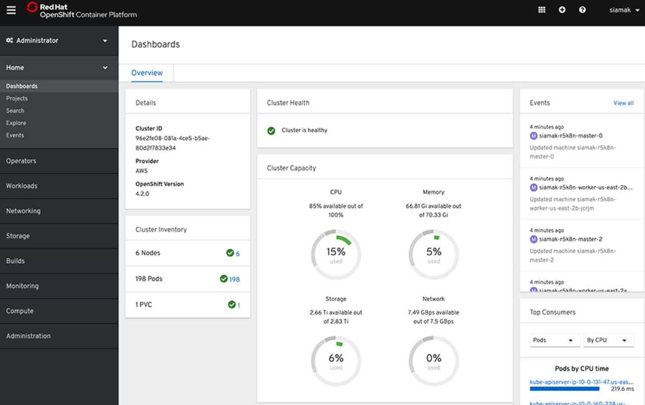 OpenShift monitor clusters