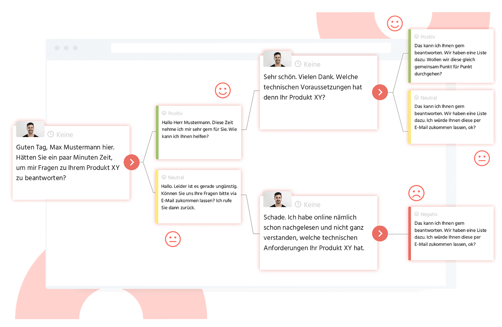 Knowledgeworker Coach Software - 2