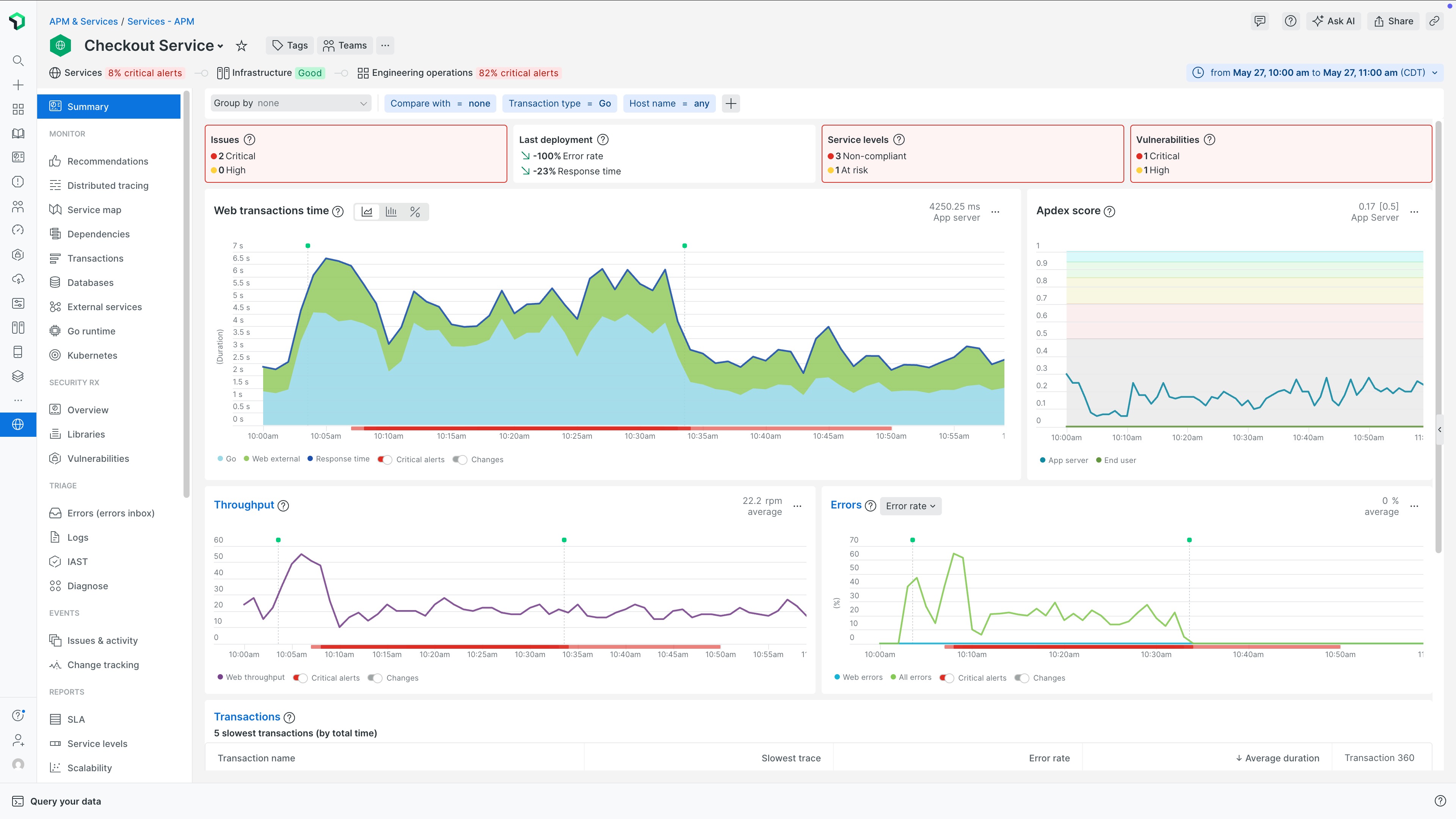 New Relic Software - 2