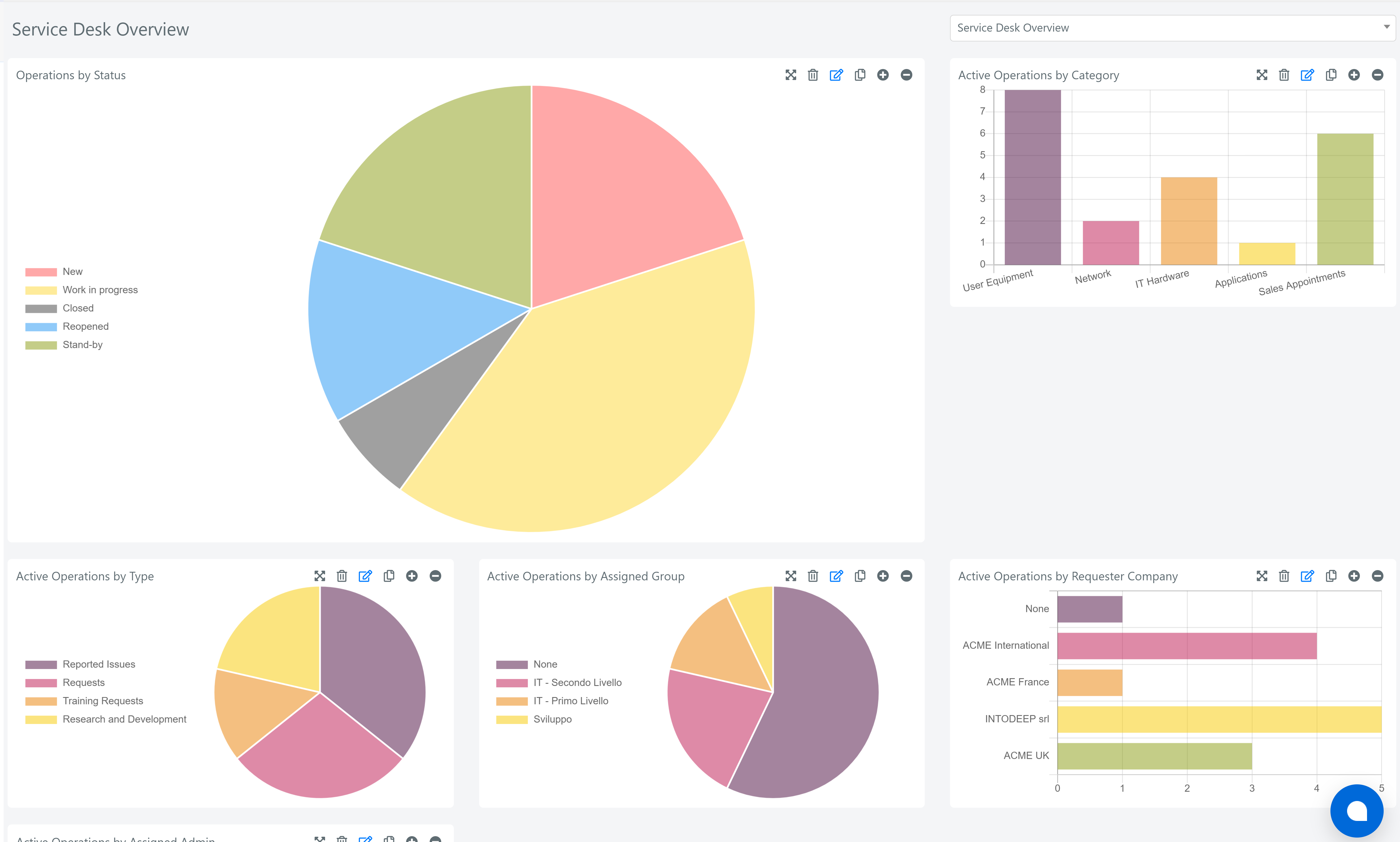 Deepser Software - Dashboard