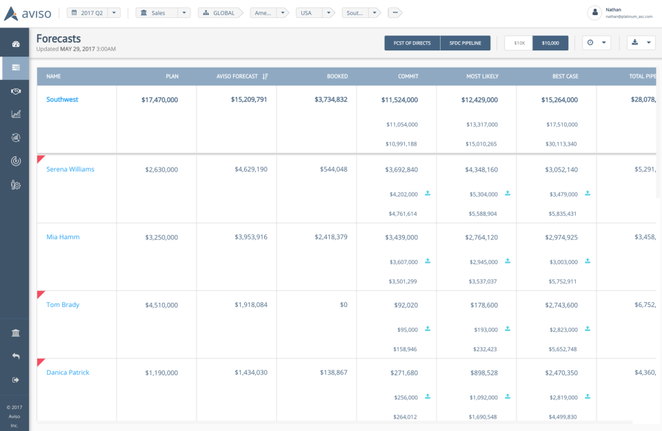 AI-Powered Forecast-thumb
