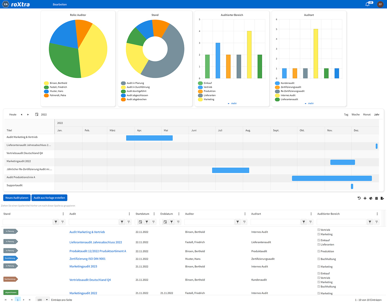roXtra Audits screenshot: roXtra Audits Overview