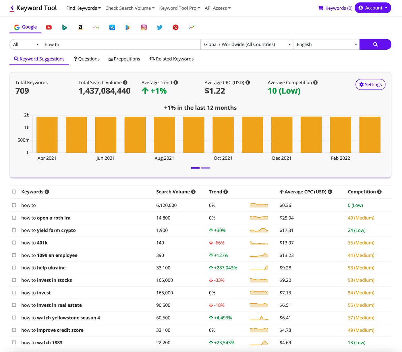 Keyword Tool