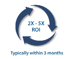 2X - 5X ROI-thumb
