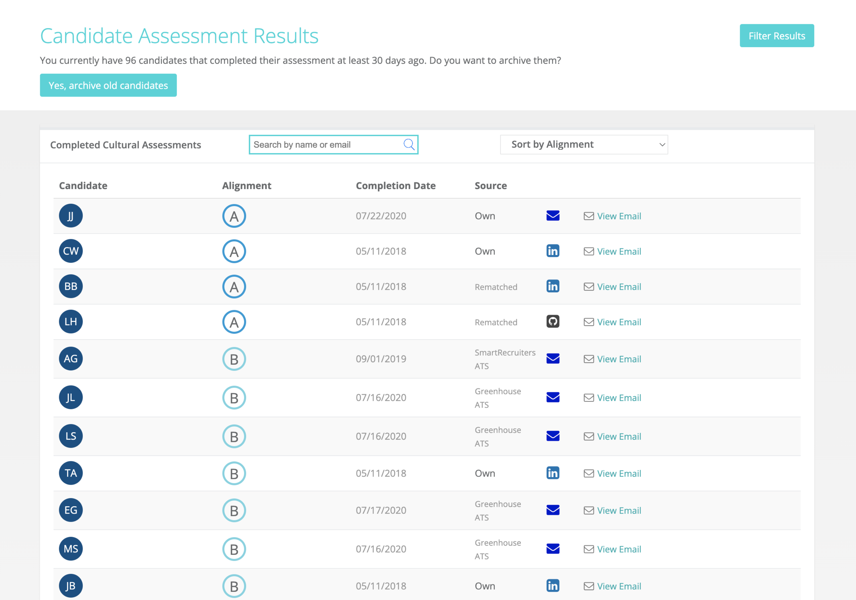 Candidate Assessment Results - Bias Reducing Features On