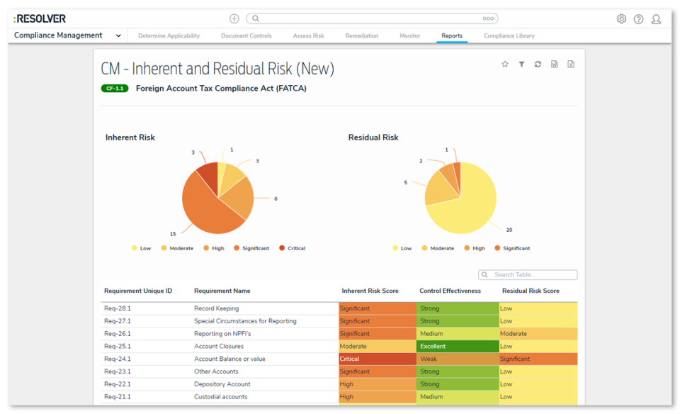 Resolver Software 2021 Reviews, Pricing & Demo