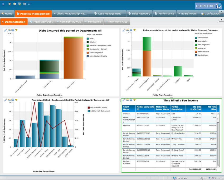 Liberate dashboard
