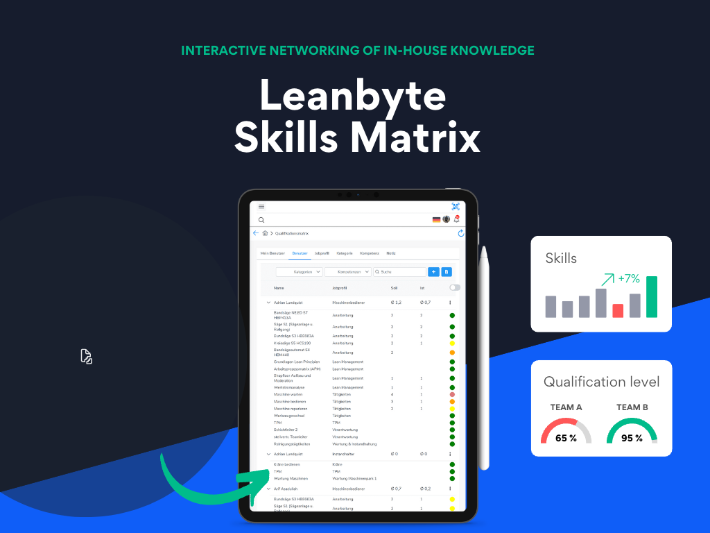 Connect internal knowledge interactively & boost employee capabilities with our Skills matrix feature. Optimize your resources for the best possible outcomes!