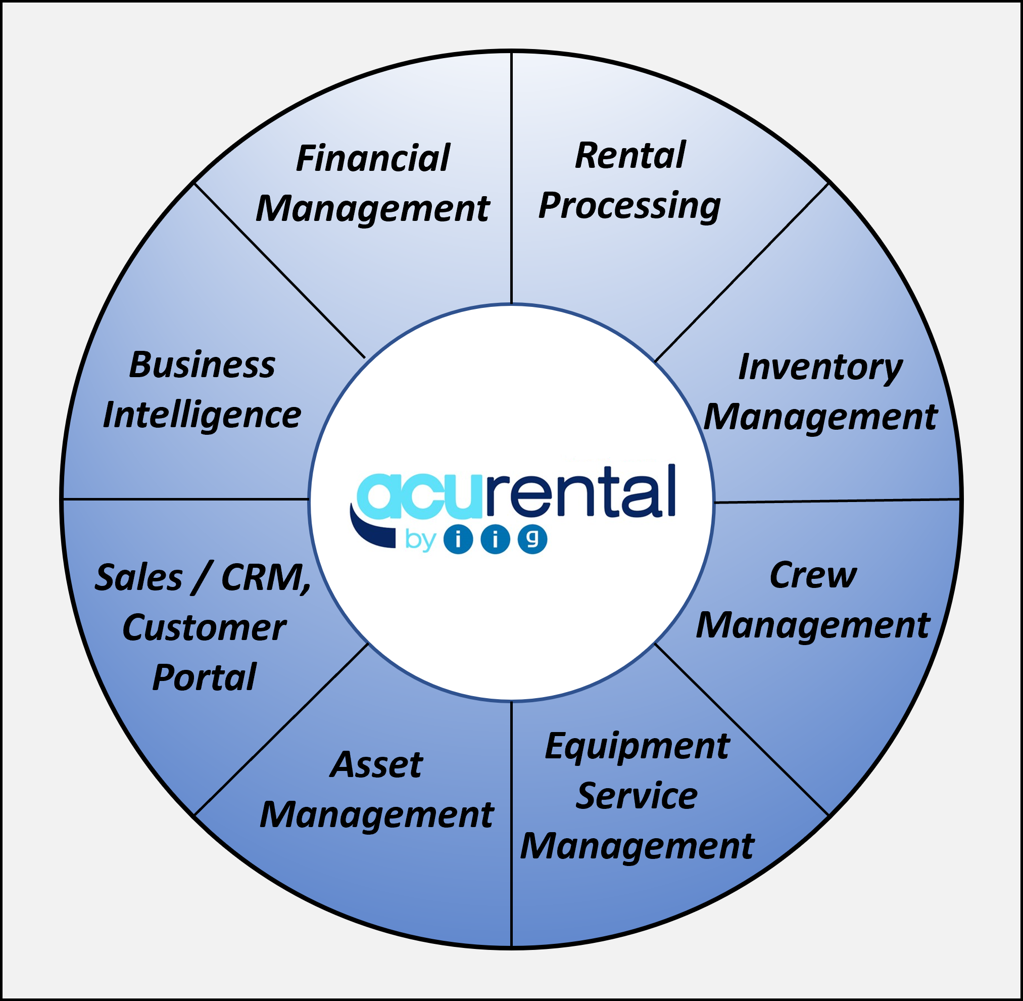 AcuRental Software - 3
