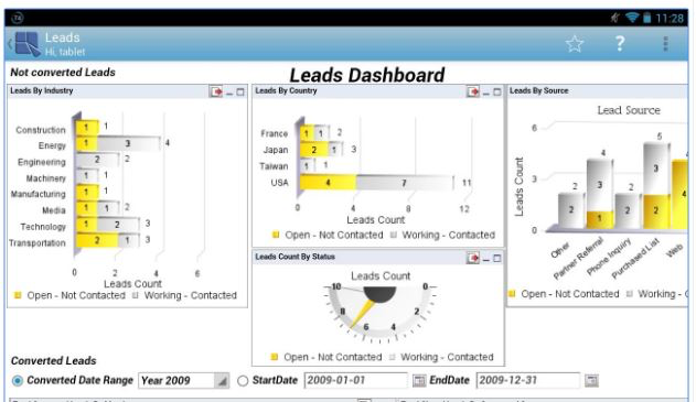 EspressReport ES Software - A Leads Dashboard shows leads by industry, country and source