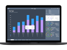 Onfleet Software - Onfleet's comprehensive analytics dashboard allows you to track performance of your drivers and discover key insights.