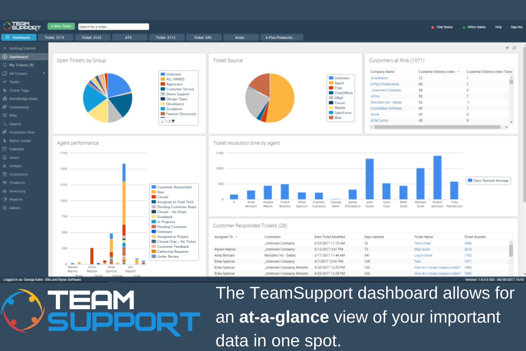 TeamSupport Pricing, Alternatives & More 2023 | Capterra