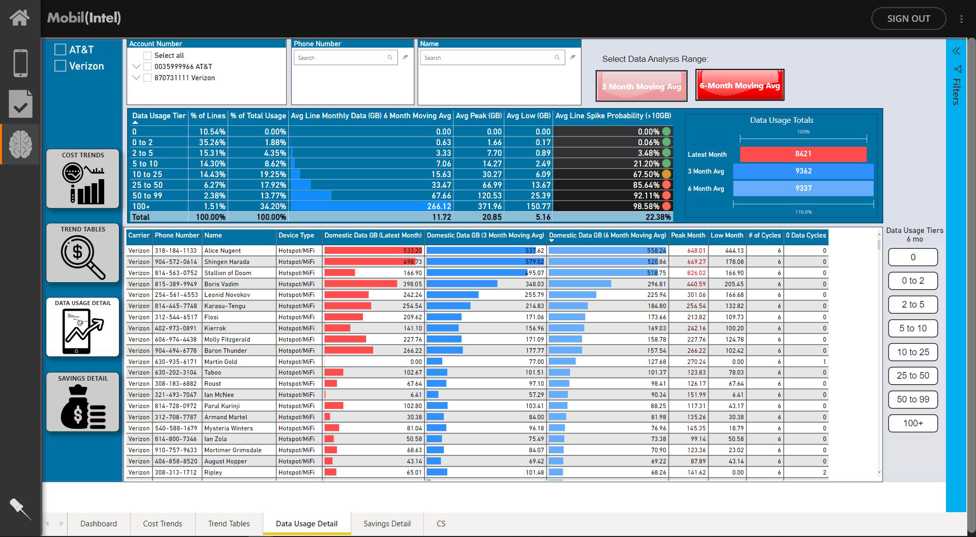 Mobil(X) Logiciel - 3