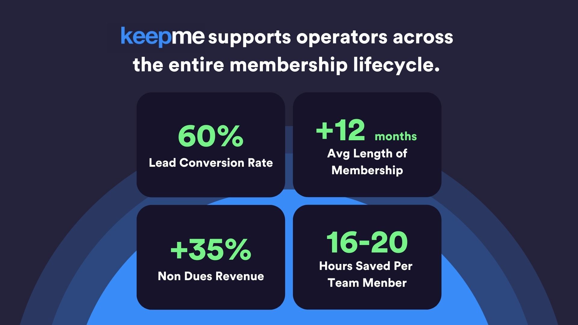Supports operators across the membership lifecycle