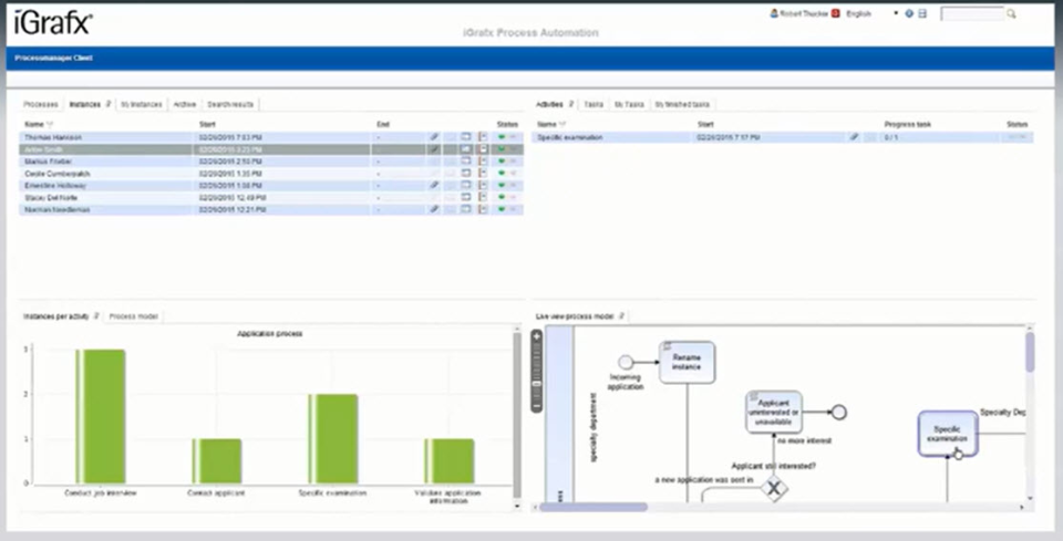 iGrafx process automation