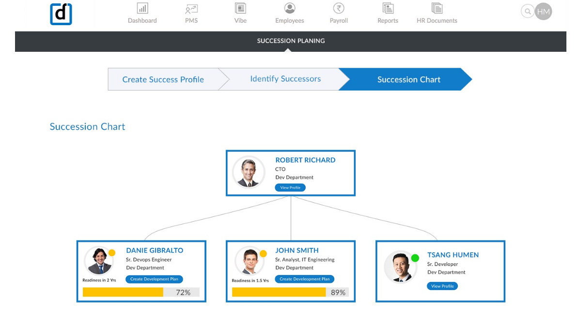 Darwinbox succession planning