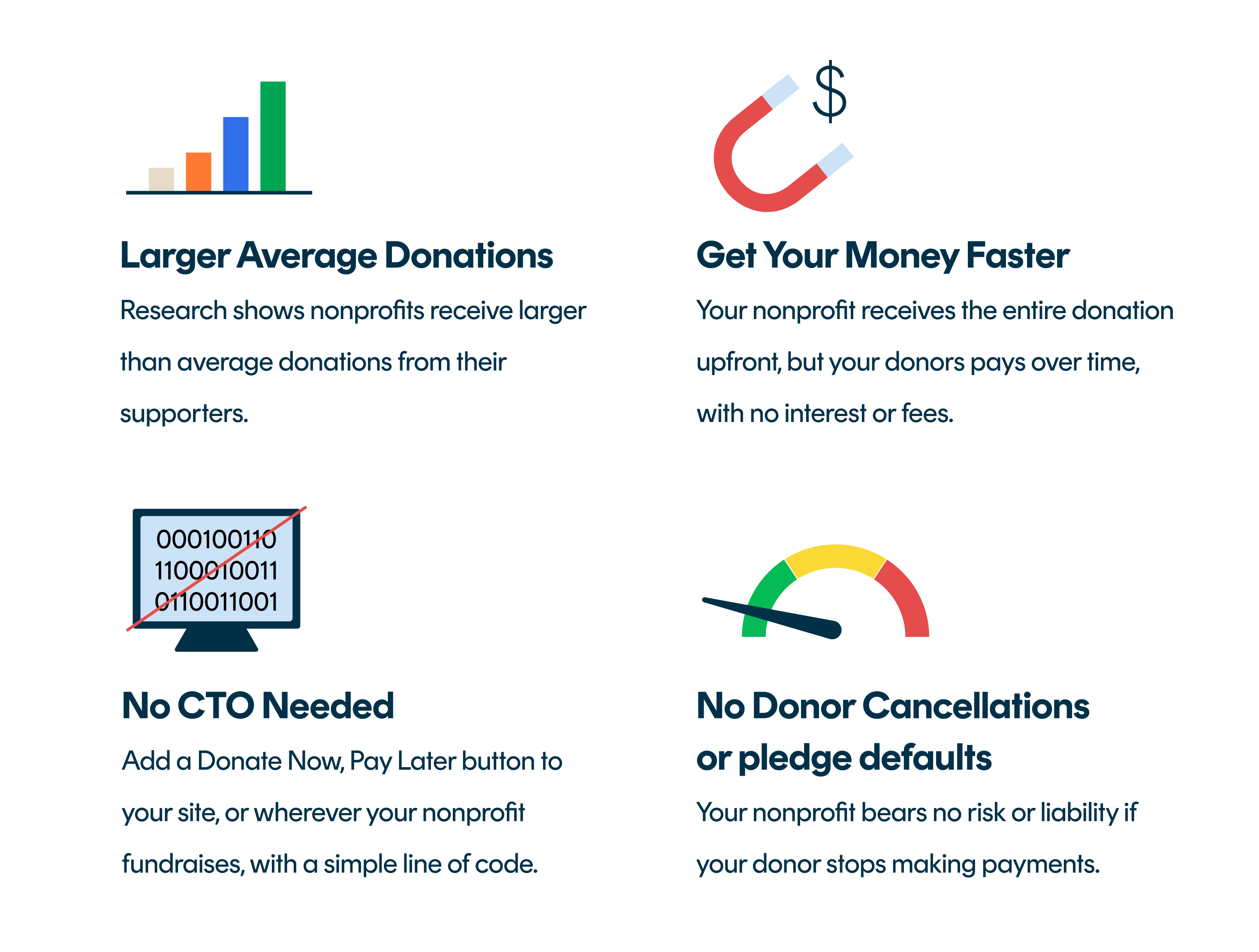 B Generous screenshot: The benefits of Donate Now, Pay Later