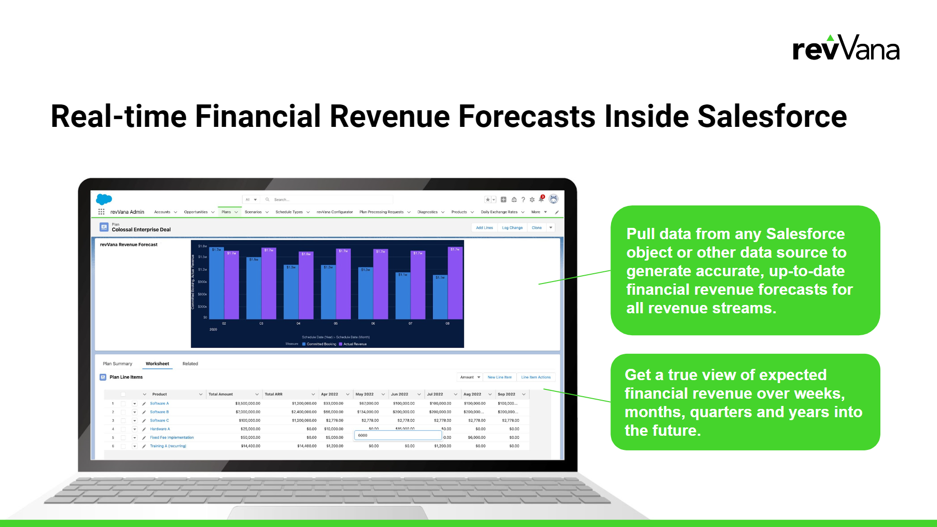 revVana screenshot: Real-Time Revenue Forecasts