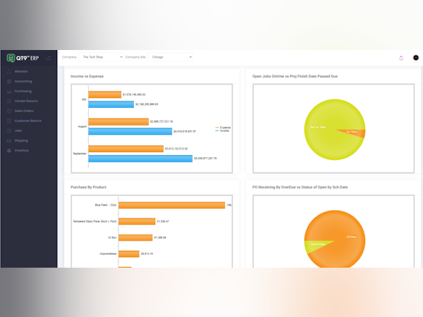 QT9 ERP Software - Real-Time Dashboard Reporting