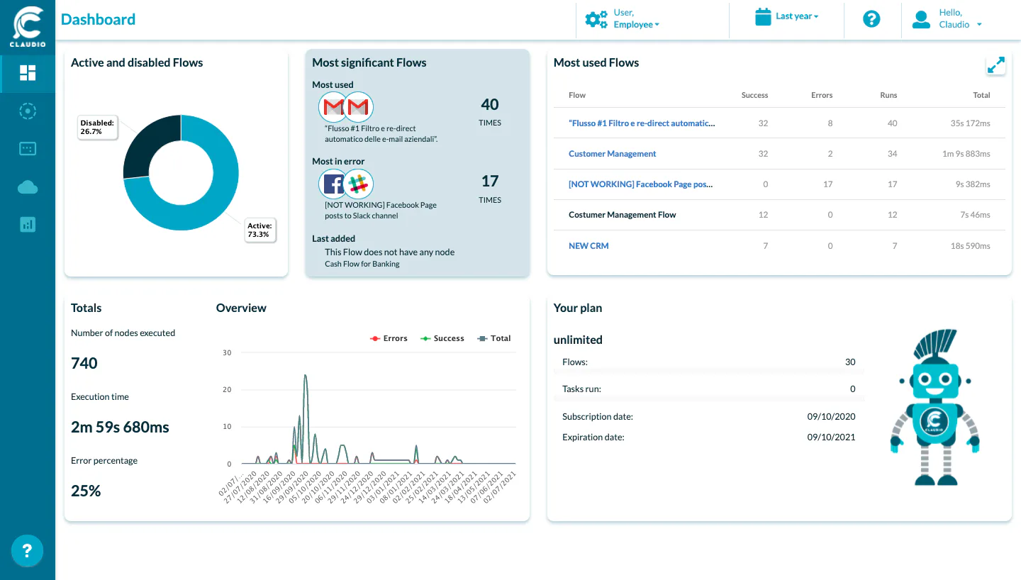 Claudio Price, Features, Reviews & Ratings - Capterra India