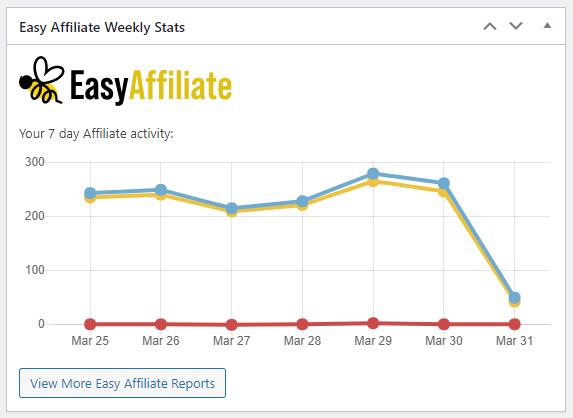 Easy Affiliate Reports