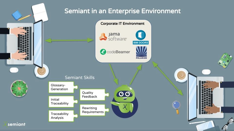 Semiant acts as a virtual team member and works with your existing IT ecosystem, like any other user. Semiant performs the mundane activities, while your team can focus on the important, creative tasks.