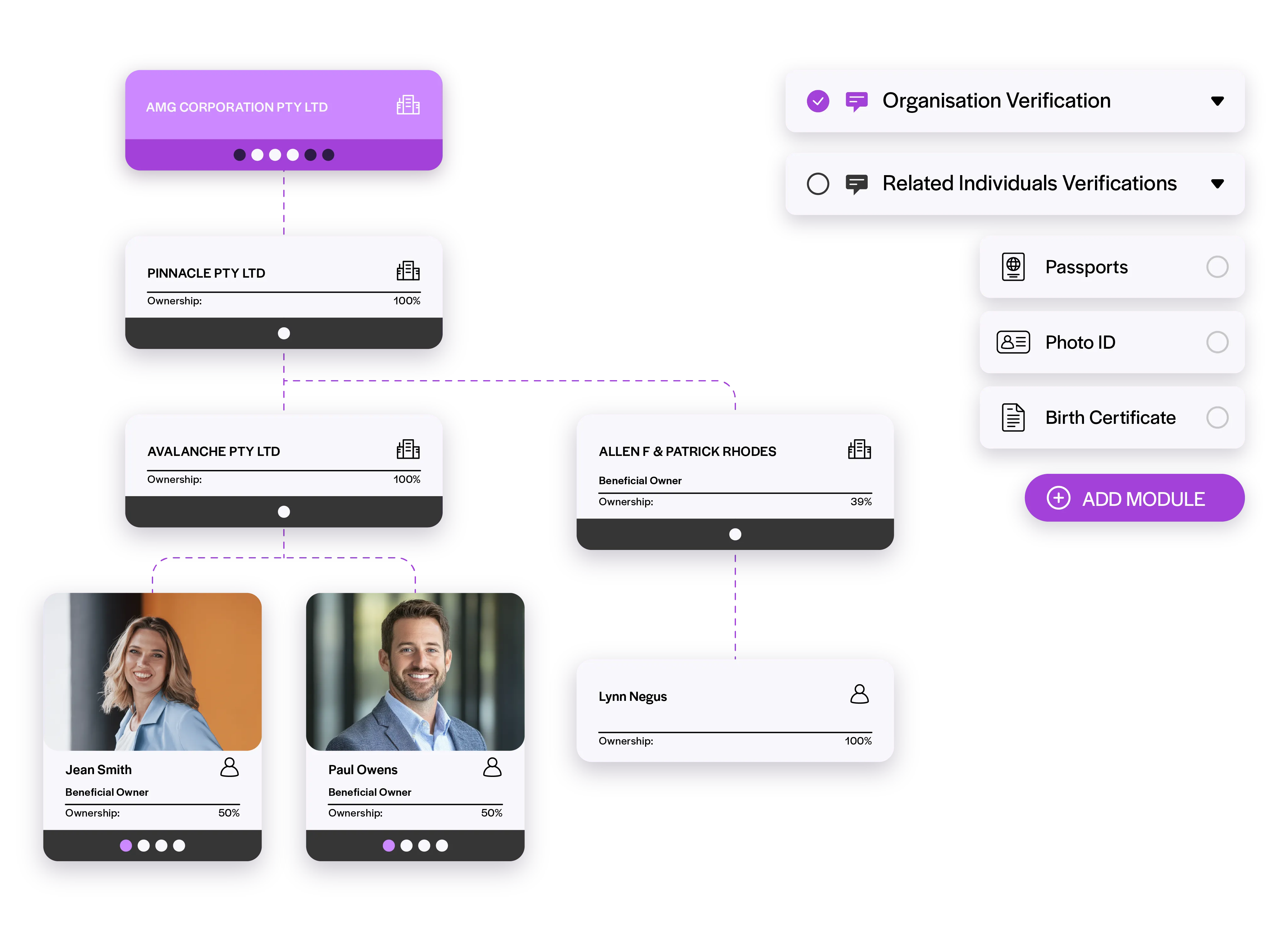 OnBoard screenshot: OnBoard full-service KYB