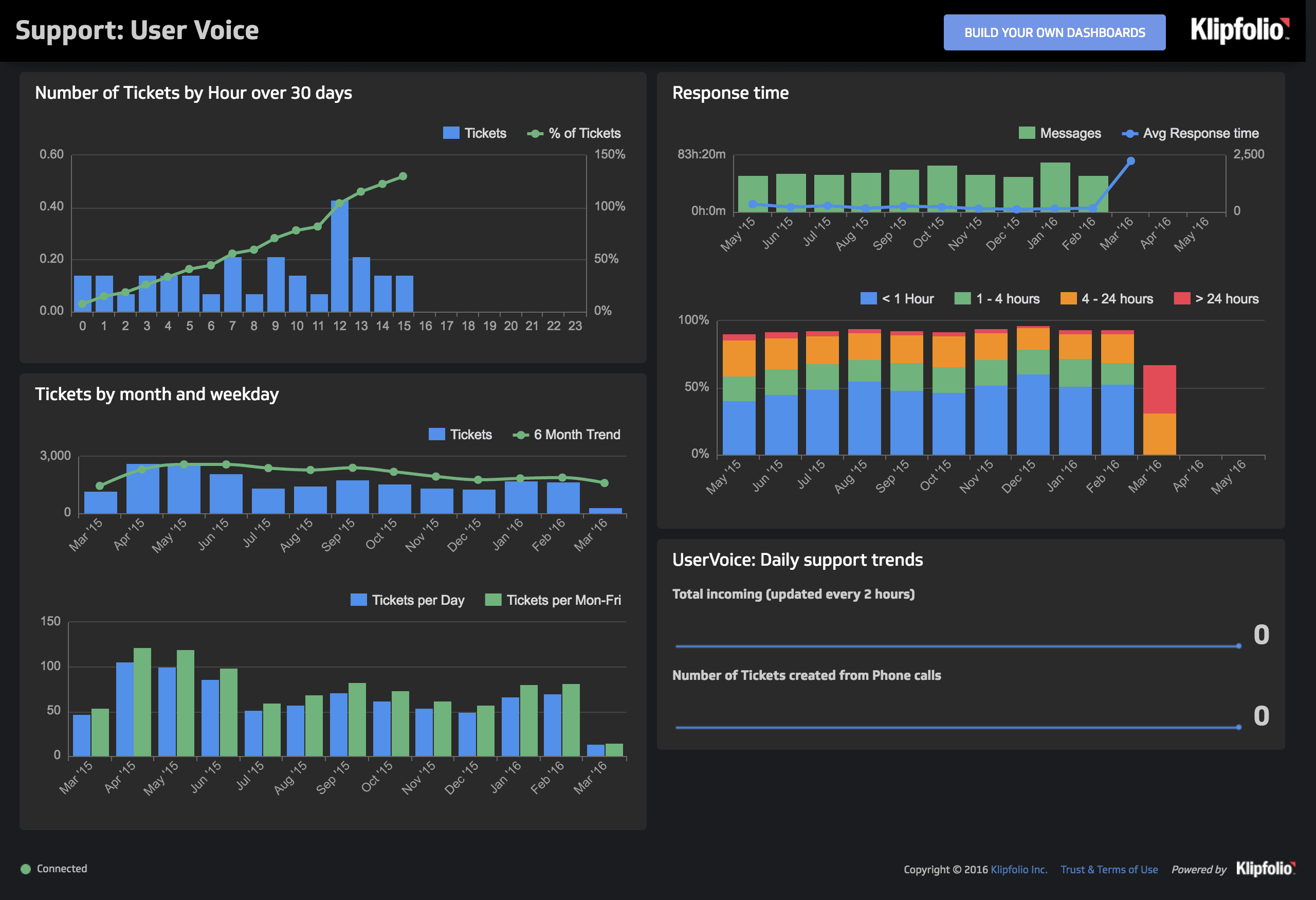 AskNicely Software - 4