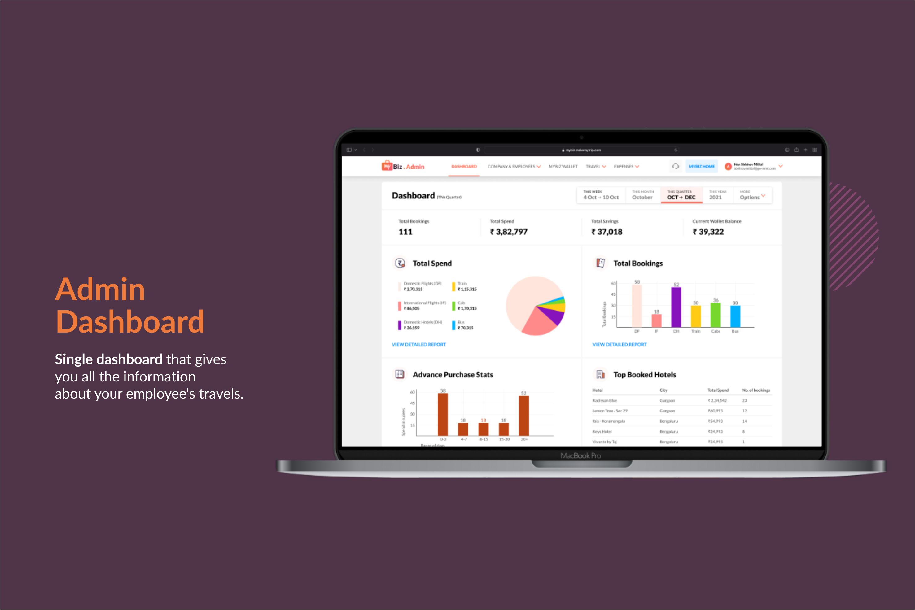 A single dashboard for a complete overview of your organisation's business travel.