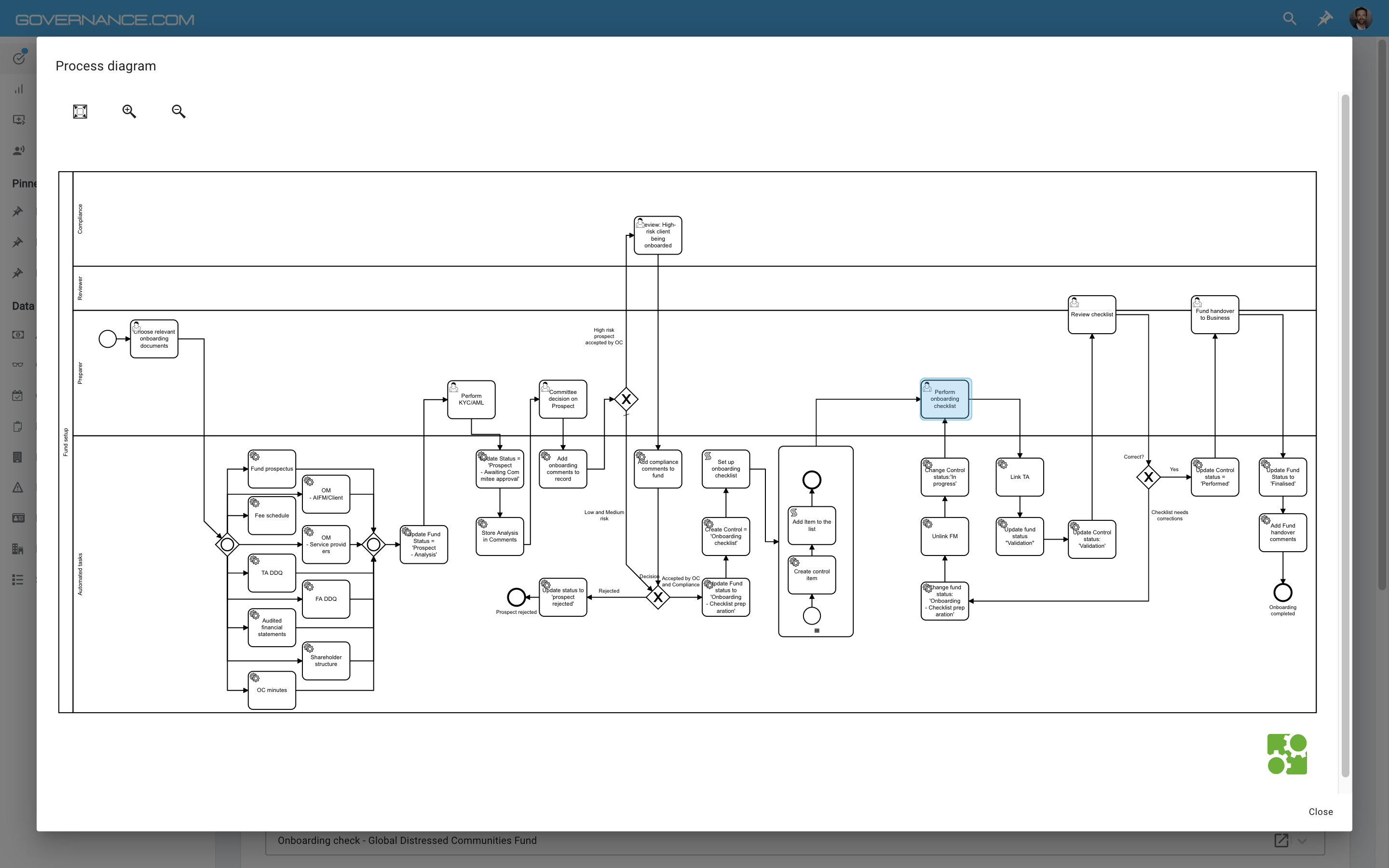 Governance.com Software - 1