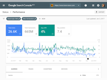 Google Search Console Software - Google Search Console performance analytics