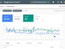 Google Search Console Software - Google Search Console performance analytics