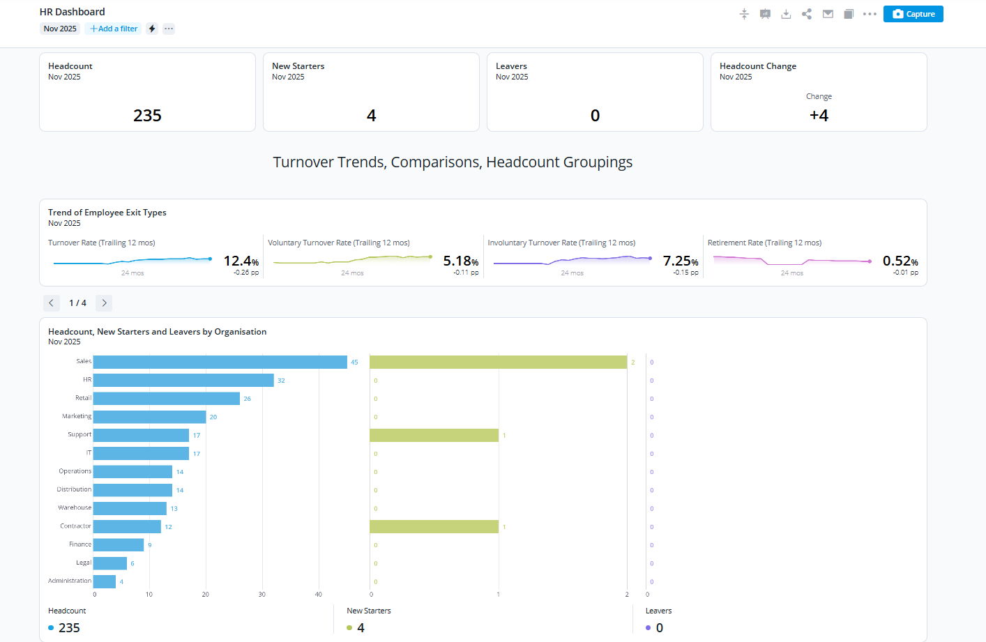 Access PeopleHR Software - People Analytics - thumbnail